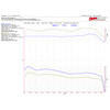 Centralina aggiuntiva per BMW R 1250 -'20 Rapid Bike Smart - Foto 2