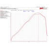 Centralina aggiuntiva per Aprilia Tuono 1100 V4 '21- Rapid Bike Smart2 - Foto 4